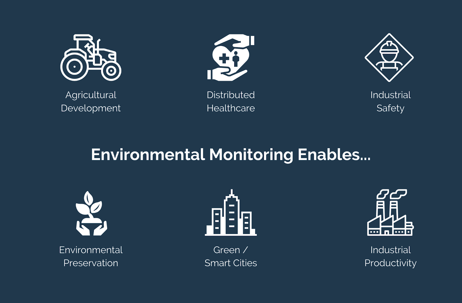 SenseCAP Industrial Environmental Sensing Kit connected hardware additional product view