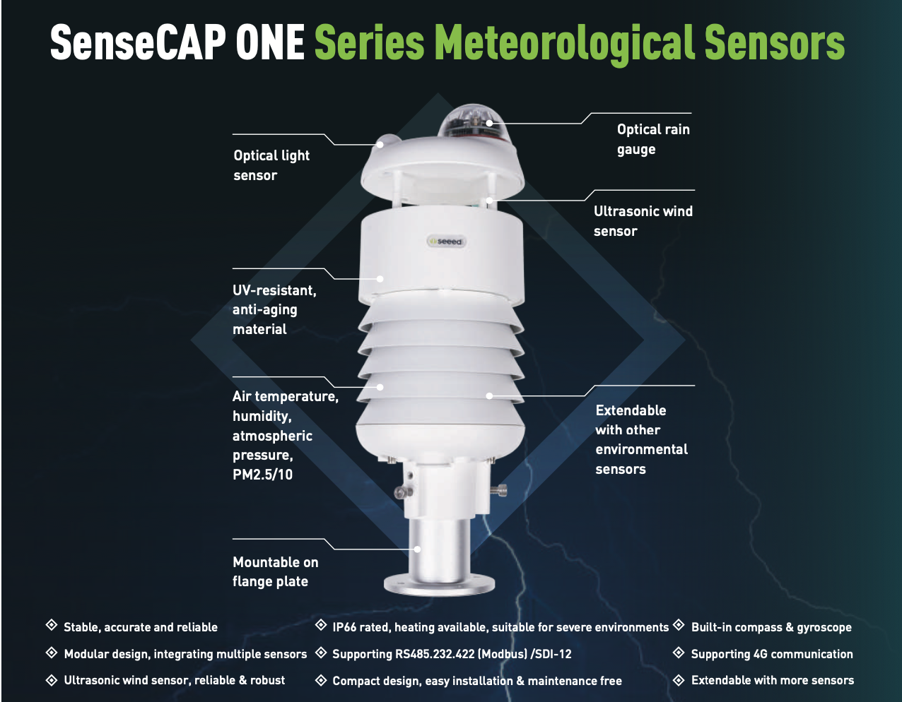 SenseCAP ONE S700 7-in-1 Compact Weather Sensor connected hardware additional product view